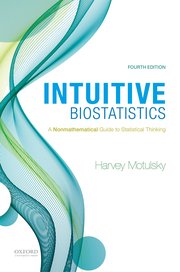 Cover for 

Intuitive Biostatistics






