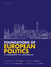 Cover for 

Foundations of European Politics






