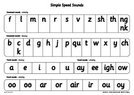 Read Write Inc. Phonics: Simple Speed Sounds Poster