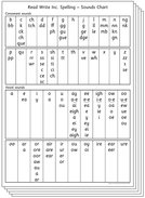 Read Write Inc. Spelling: Sounds Chart (Pack of 5)